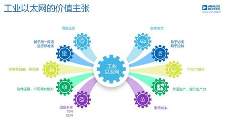 硬科技赛道的更快更高更强 物联科技的跃迁之路