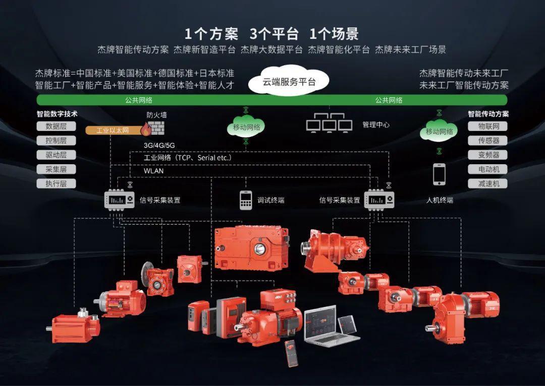 智能传动方案助力智能物流装备升级——访杭州杰牌传动科技董事长陈德木