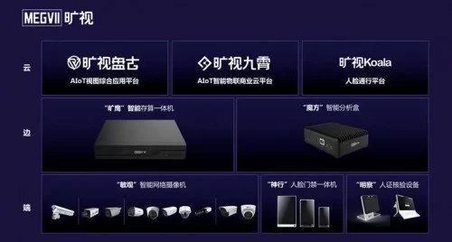 人工智能成经济政策重点，红利之下旷视科技推动AI加速应用赋能物联科技