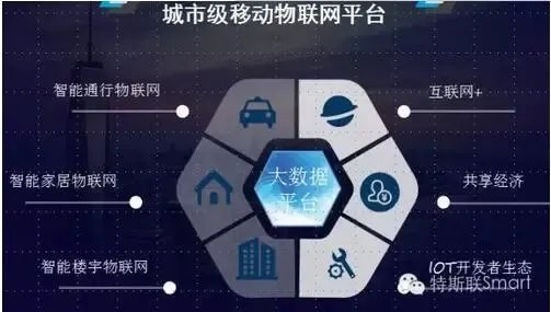 2016中国物业百强首秀:特斯联科技破解物联网智慧城市最后一公里难题-家居快讯-北京房天下家居装修