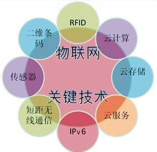 物联科技赋能黑土地 构建物联网大数据体系，驱动龙江智慧农业新发展