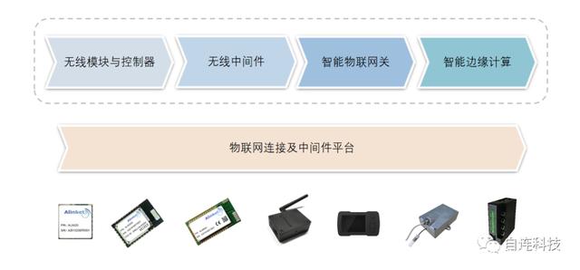 物联科技·智健未来 | 自连智能物联网技术赋能大健康与新基建应用产品发布会前瞻