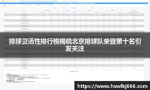 排球灵活性排行榜揭晓北京排球队荣登第十名引发关注