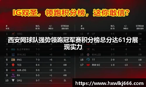 西安网球队强势领跑冠军赛积分榜总分达61分展现实力